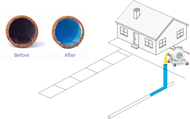 diagram of cipp install sewer line rehabilitation